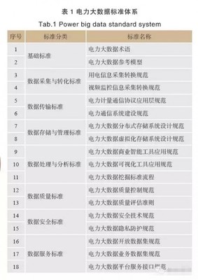 电力大数据如何支撑全球能源互联网